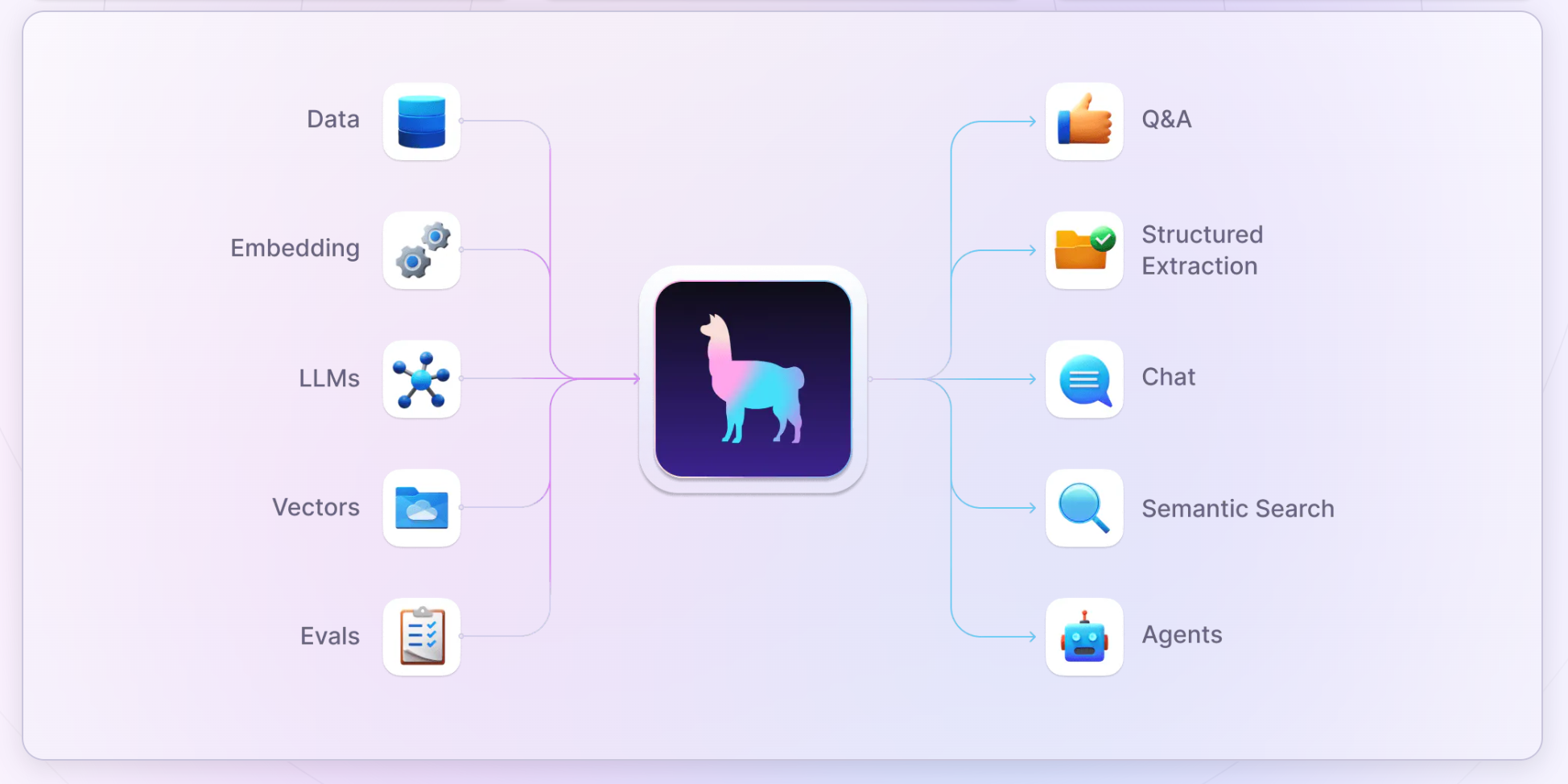 라마 인덱스 (LlamaIndex) 주요 기능