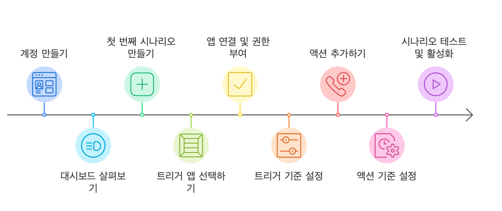 메이크 주요 용어